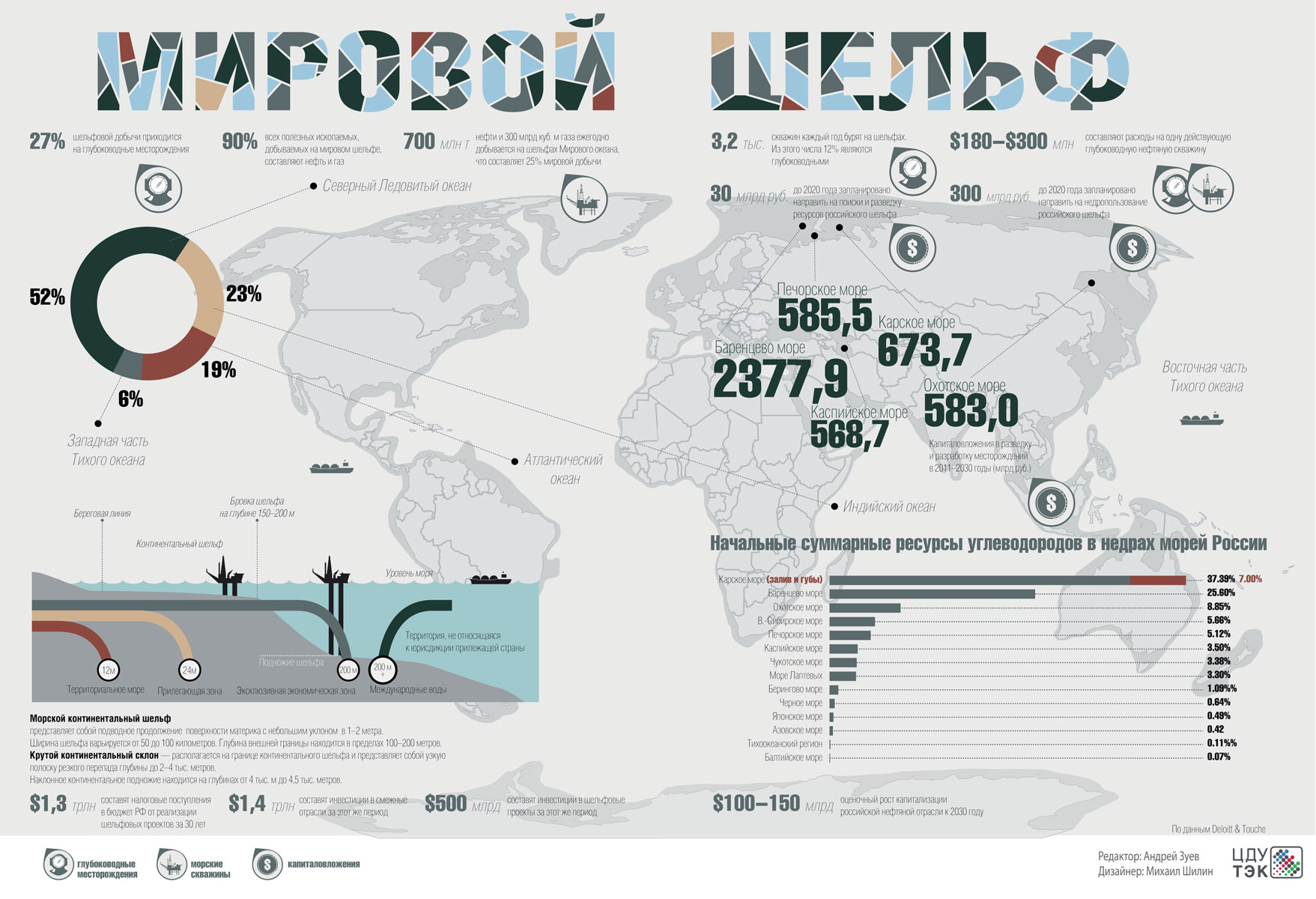 Морские районы добычи нефти и газа